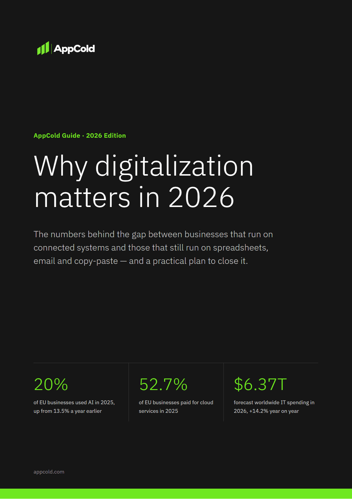 Cover of the AppCold ebook Why digitalization matters in 2026